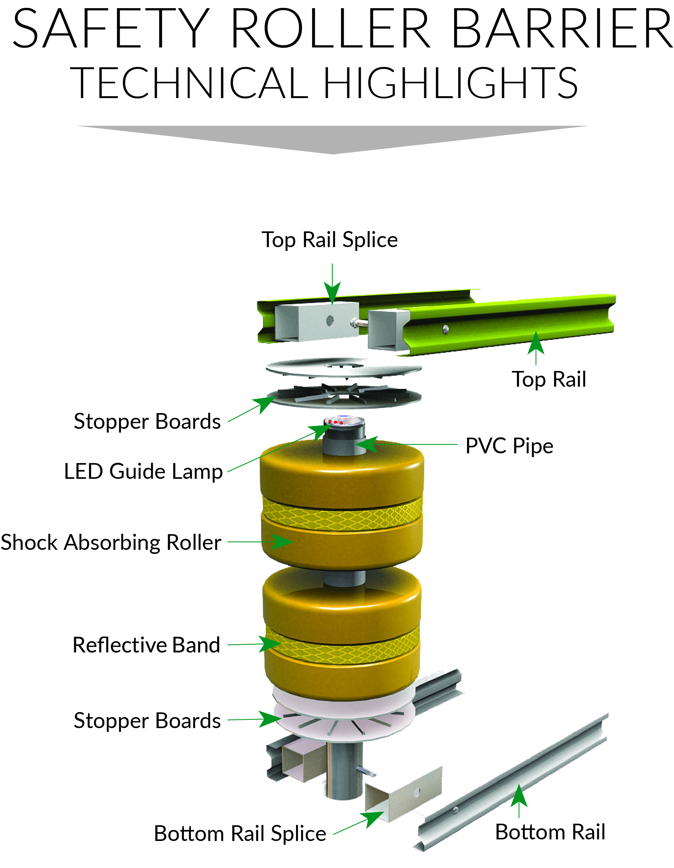 roller barrier details